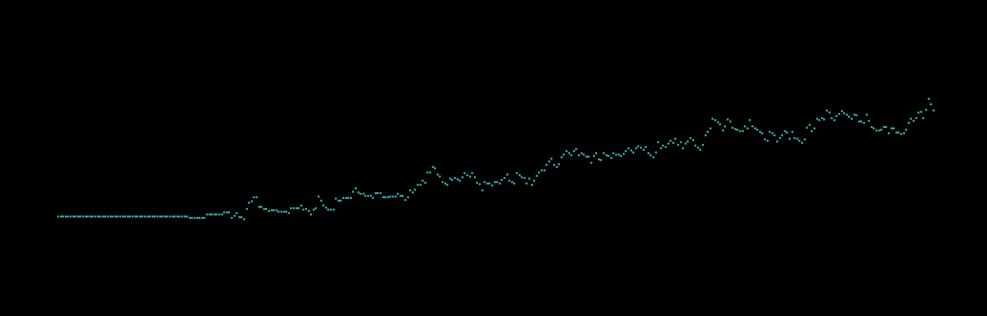 graph standard | div