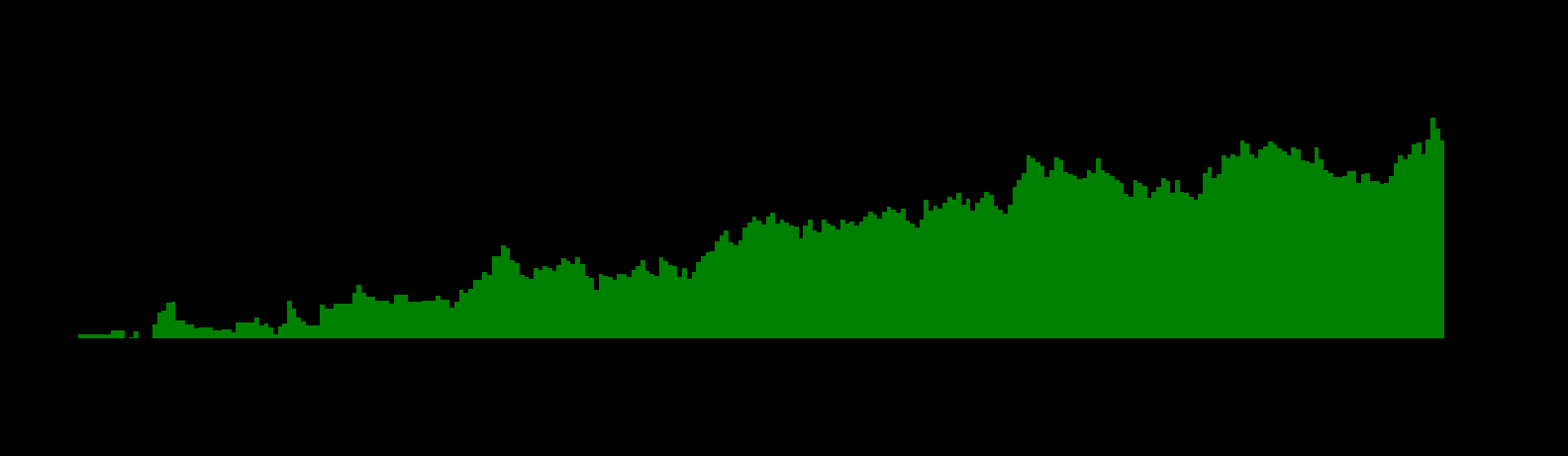 graph zero one | stark contrast