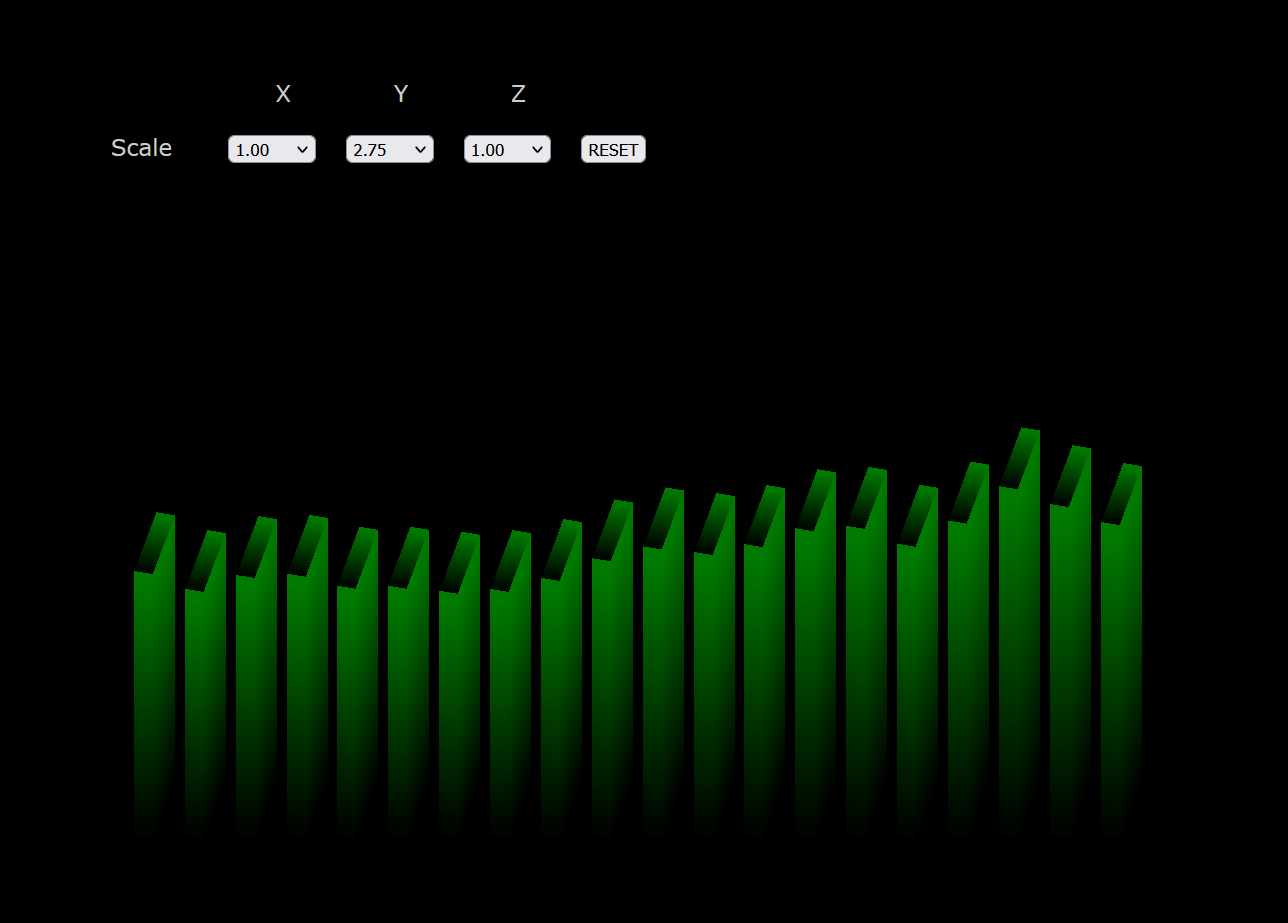 graph zero six | scale