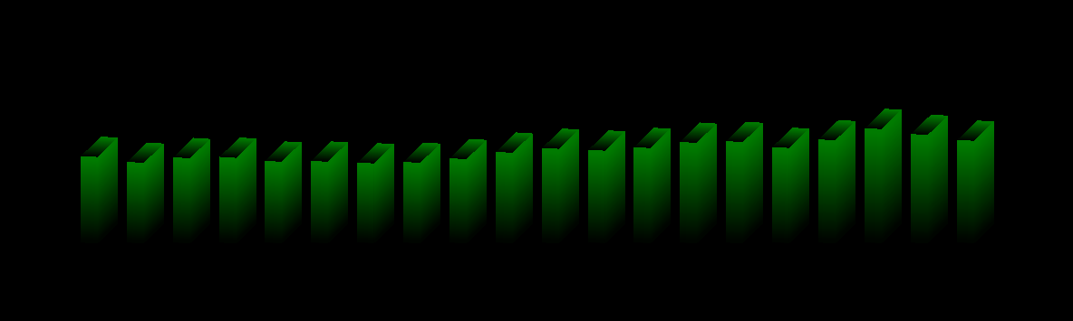 graph zero three | three dimensions