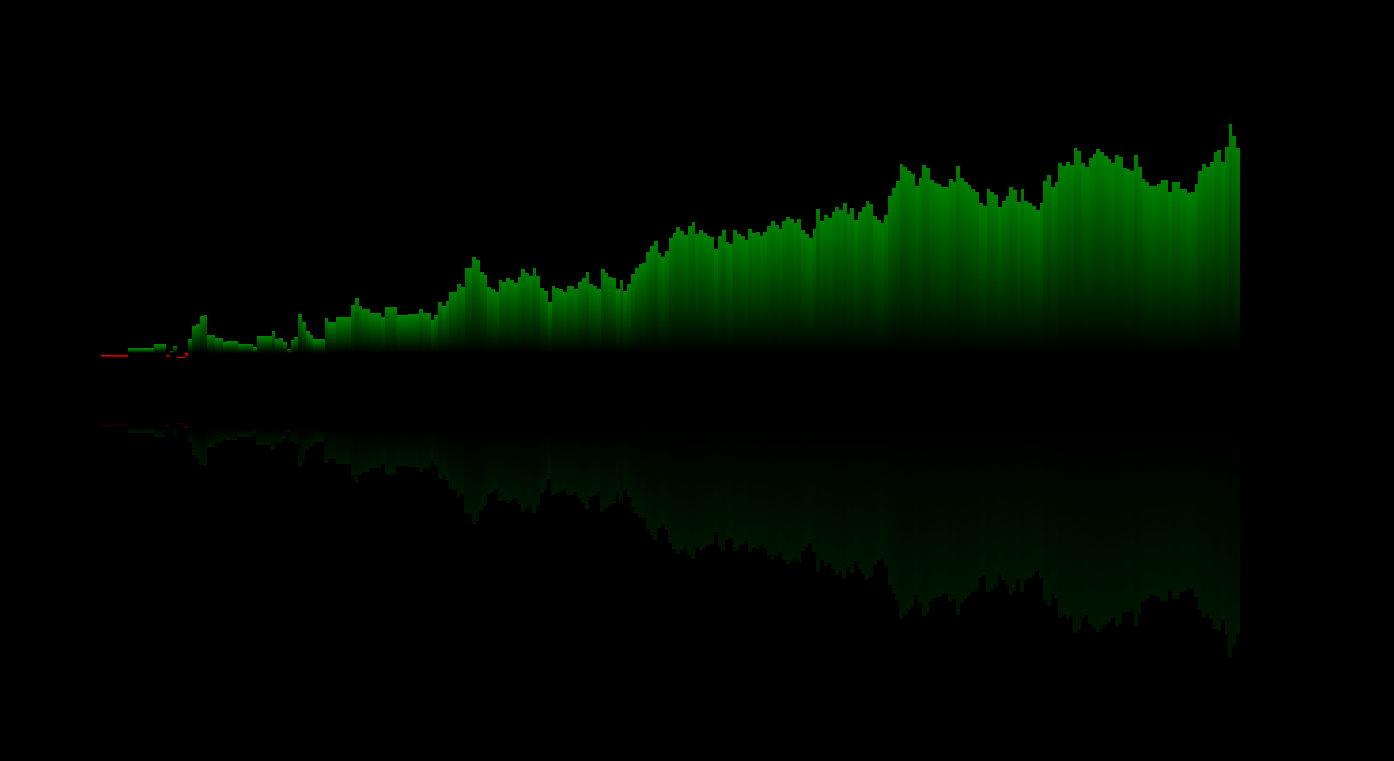 graph zero two | mirrored landscape