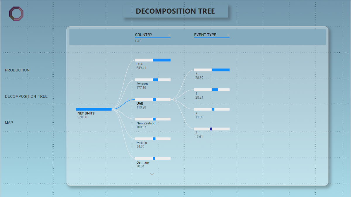 DECOMPOSITION TREE